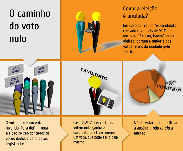 12_09_13_infograficovotosnulos_dd