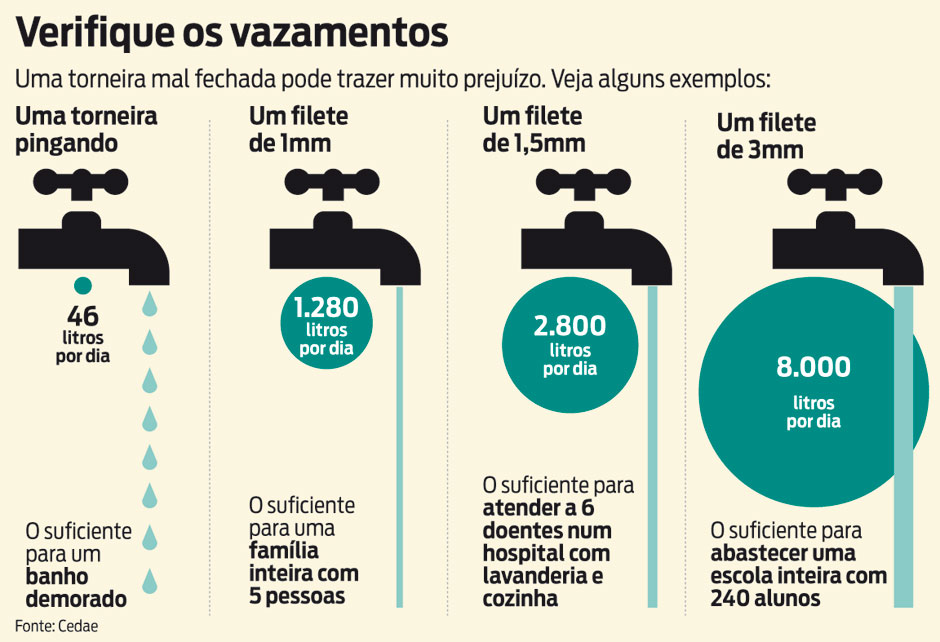 18-infografico-vazamentos