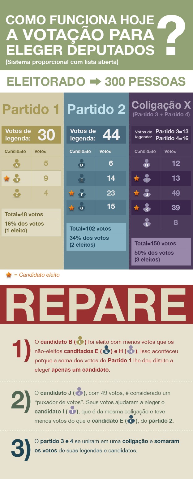 2013_07_11_sistemaeleitoral_dc