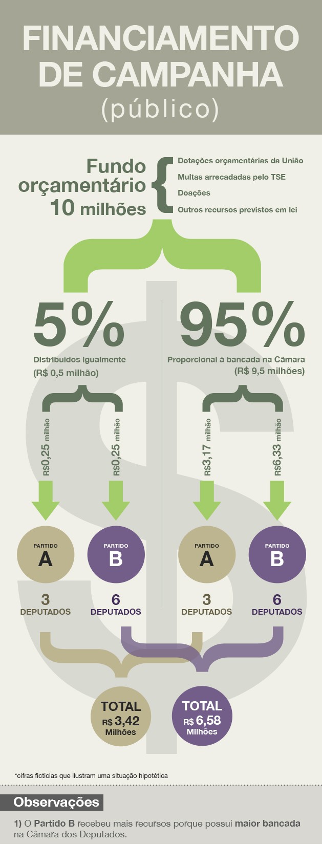 2013_07_19_financiamentopublico_dc