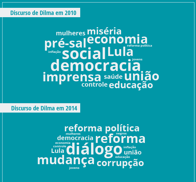 2014_10_28_nuvemtagsdilma_lm_portal_630x630