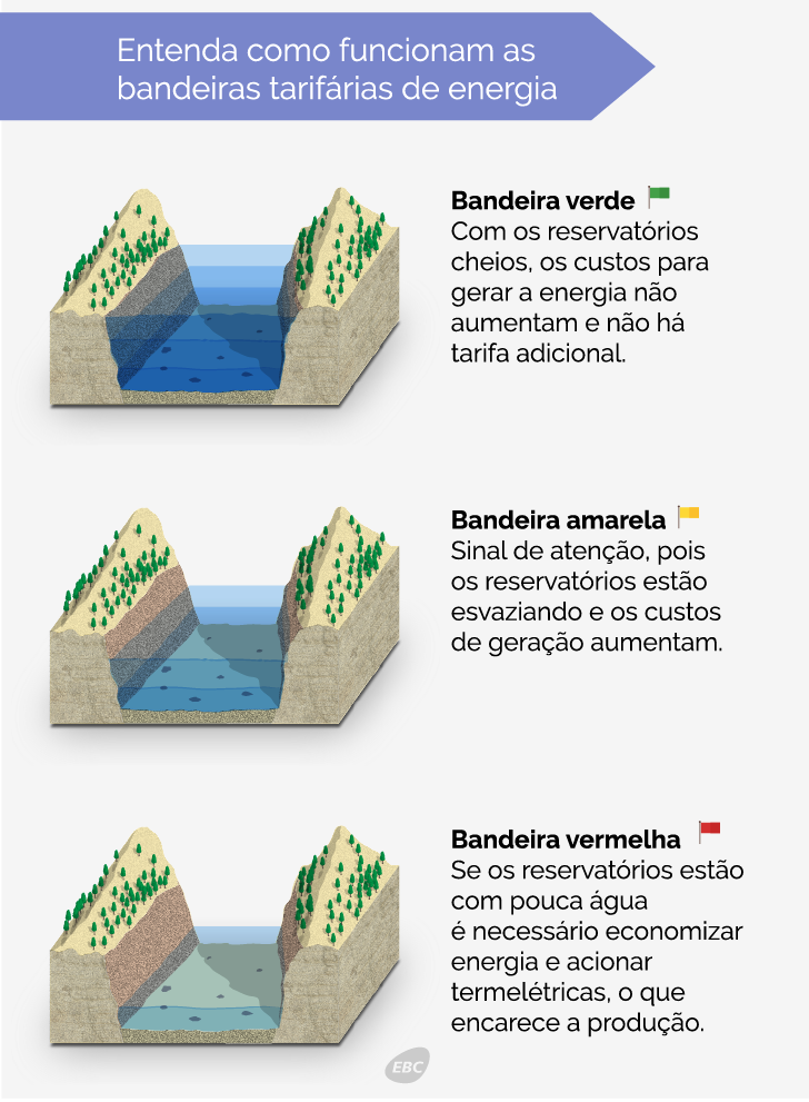 2015_02_11_bandeirastarifarias_lm_01