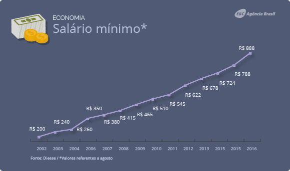2016_08_29_InfograficoPT_FD-01