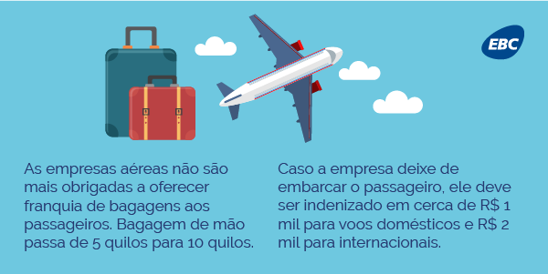 2017_03_10_anac_agenciabrasil_redes_600x300_03_twitter_cv