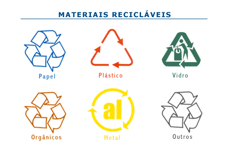 Como-separar-o-material-reciclavel