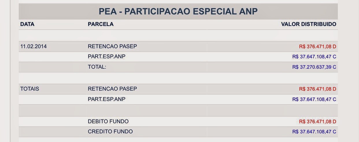 Royalties fev 2014 (1)