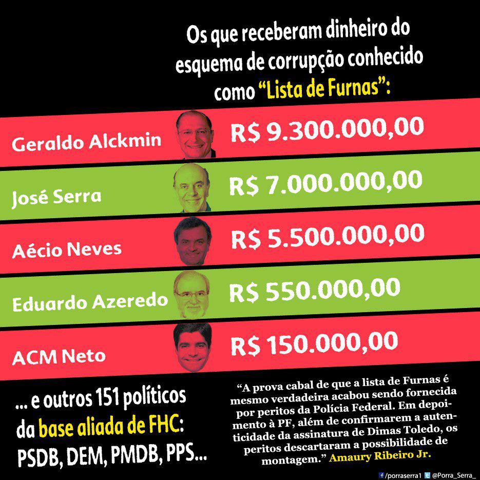 befeciados-pela-lista-de-furnas