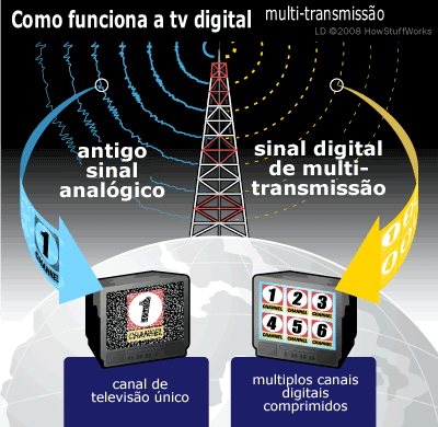 digital-tv-multicasting