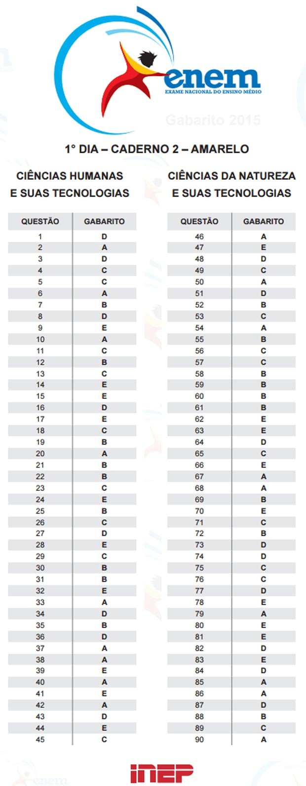 enem_2015_prova_caderno_2_amarelo_sabado