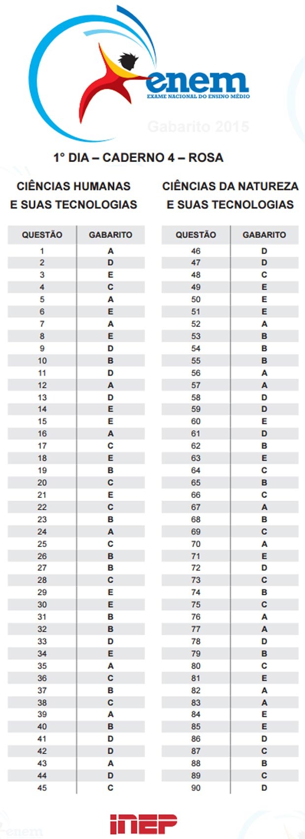 enem_2015_prova_caderno_4_rosa_sabado