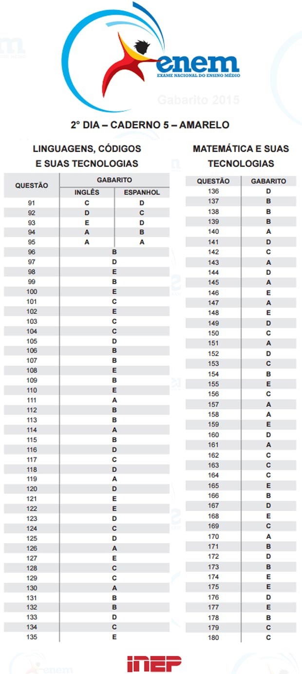 enem_2015_prova_caderno_5_amarelo_domingo_1