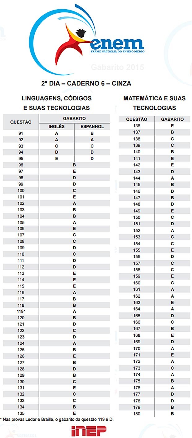 enem_2015_prova_caderno_6_cinza_domingo_1