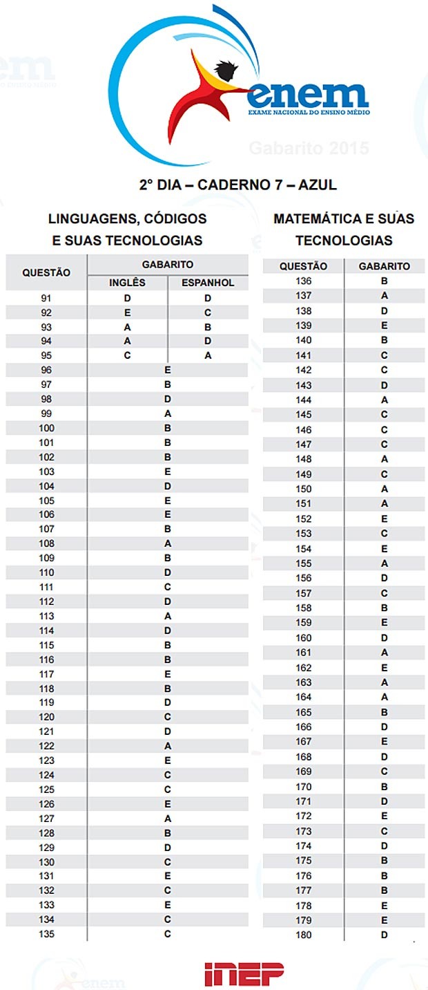 enem_2015_prova_caderno_7_azul_domingo_1