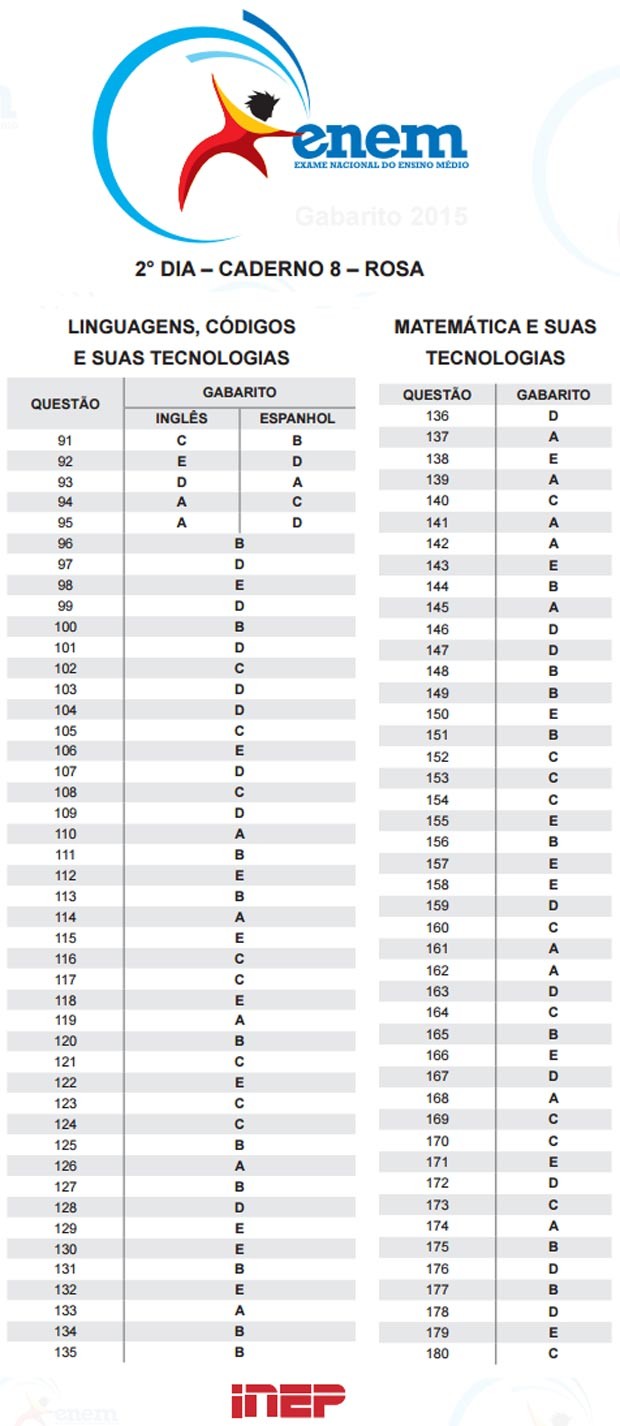 enem_2015_prova_caderno_8_rosa_domingoCCCDED