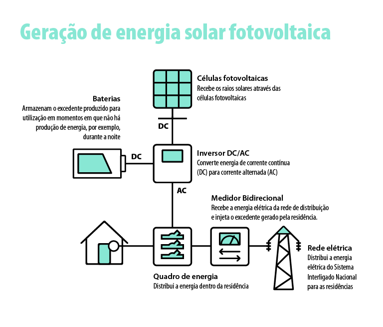 energia_fotovoltaica