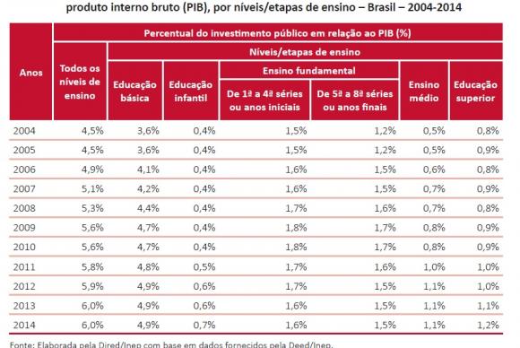 grafico2pne