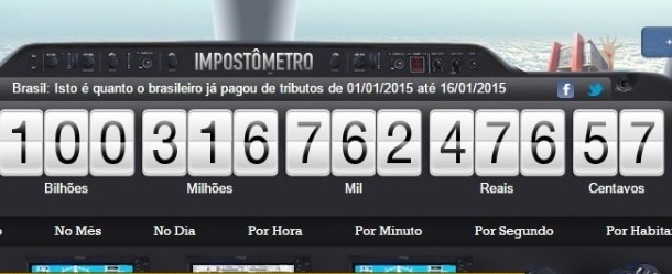 impostometro-atinge-r-100-bilhoes-nesta-sexta-feira-16-1421430348858_615x300