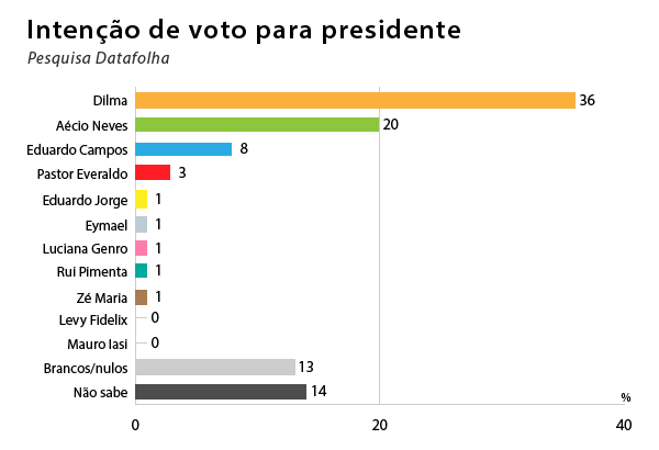 pesquisa-15-16-de-julho-presidente
