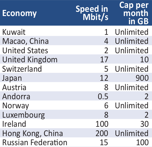tabela_limitadas_e_ilimitadas