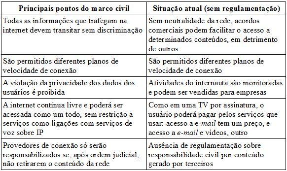 tabela_marco_civil_editada