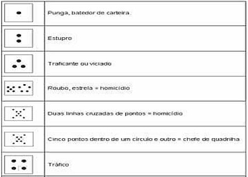 tatuagens_pontos_capitaoalden