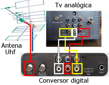 tv-digital-esquema-entrada